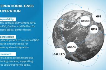 The Emergence of Dual-Frequency GPS in Telematics